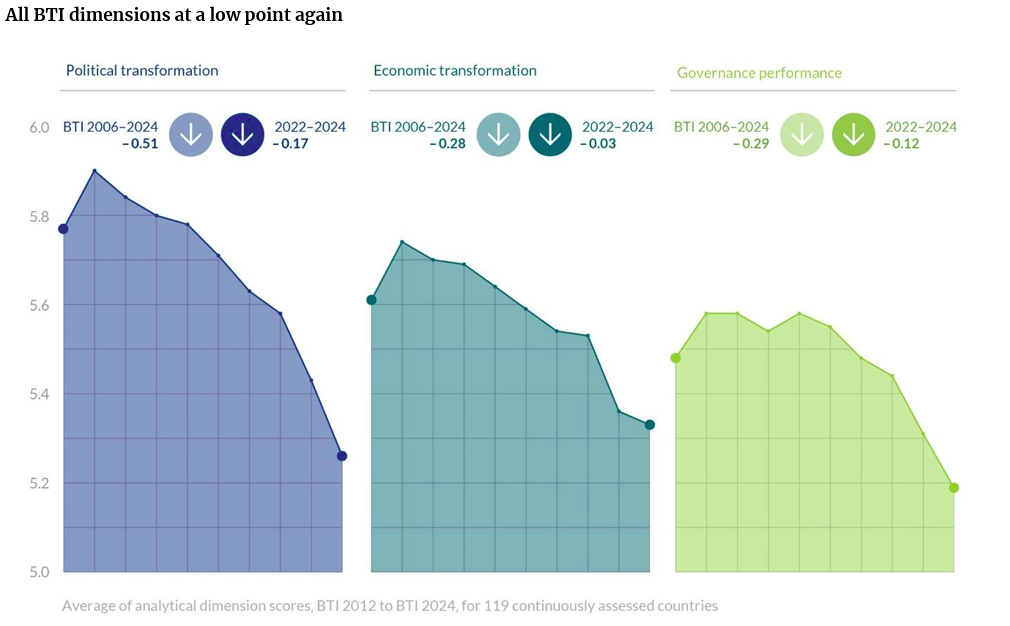 2025-10-08_12_01_34-BTI_2024_Executive_Summary