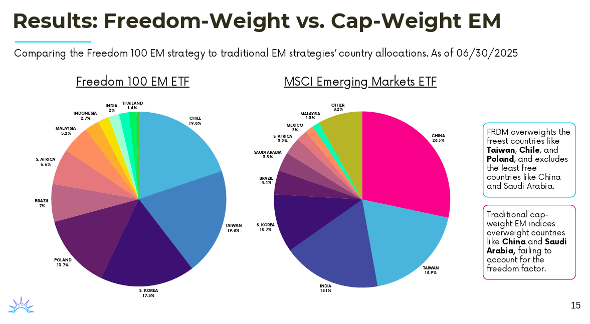 2025-10-08_13_18_04-FRDM_Investor_Presentation