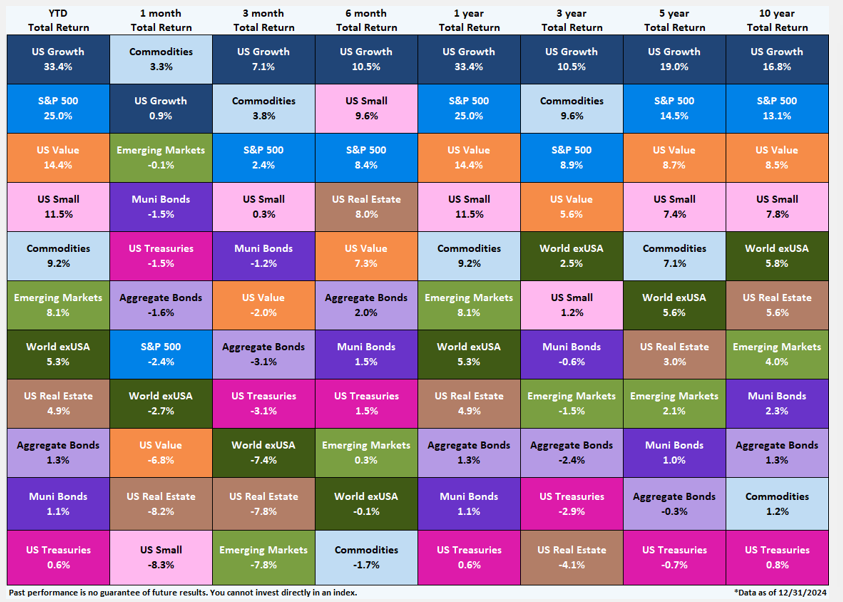 2025-01-11_20_15_17-Monthly_Market_Wrap_Slide_Deck_December_2024_-_PowerPoint_Attivazione_del_prodo