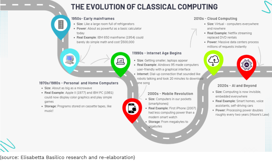 2025-04-28_11_58_01-Quantum_Computing__The_Next_Frontier_of_Computation_-_Google_Docs
