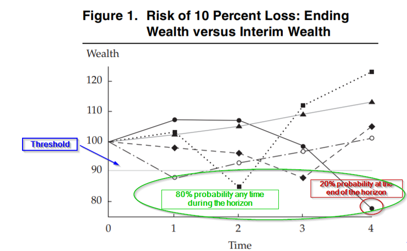 2025-07-07_14_43_52-Measuring_Continuous_Risk_-_Draft__rev_p_rev_eb_-_Word_Attivazione_del_prodotto