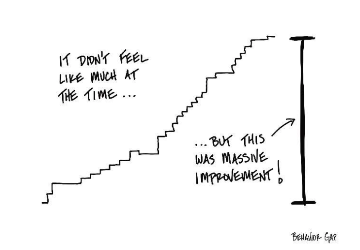 2024-02-11_20_46_29-The_magic_of_incremental_change_-_Behavior_Gap